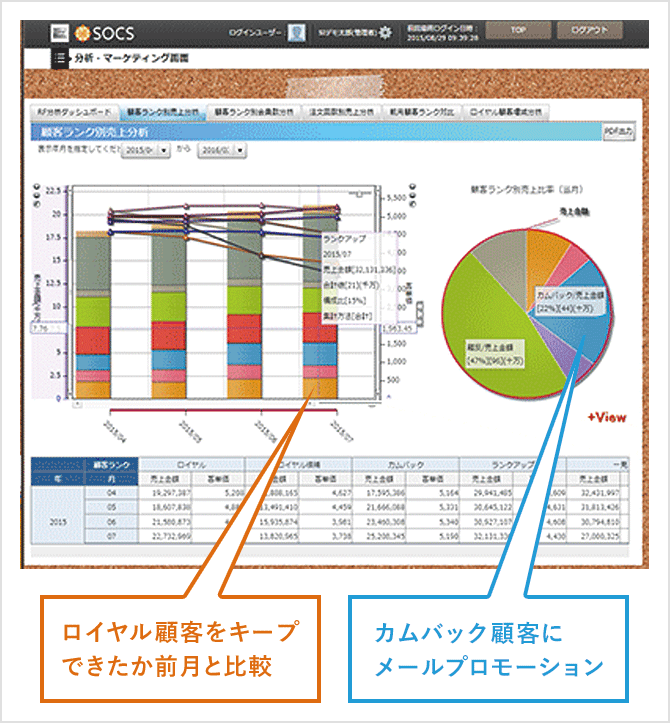 画面1：RF分析の顧客分類別顧客数の推移グラフ