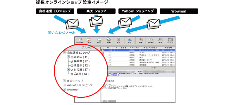 ネットショップでの導入Q＆A PC