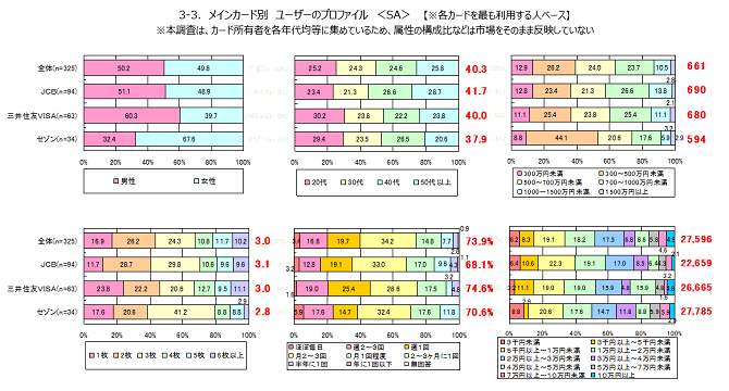 レポートサマリーイメージ