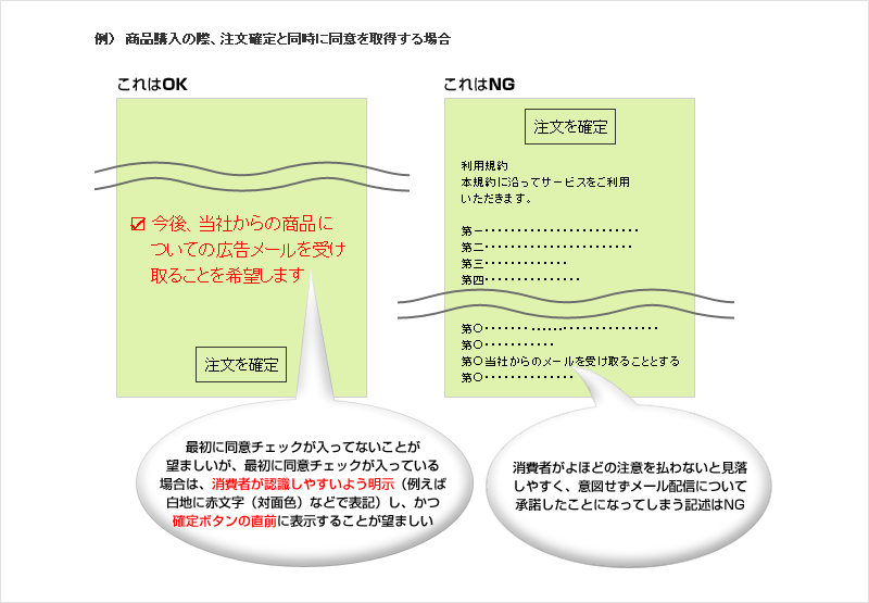 OK:最初に同意チェックが入ってないことが望ましいが、最初に同意チェックが入っている場合は、消費者が認識しやすいよう明示（例えば白地に赤文字（対面色）などで表記）し、かつ確定ボタンの直前に表示することが望ましい、NG:消費者がよほどの注意を払わないと見落しやすく、意図せずメール配信について承諾したことになってしまう記述はNG