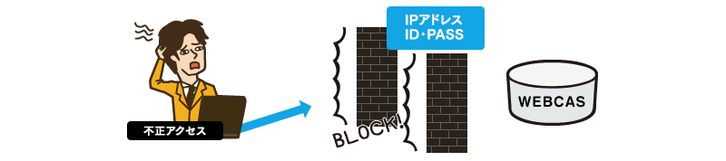 アクセス場所を限定する「IP制限」