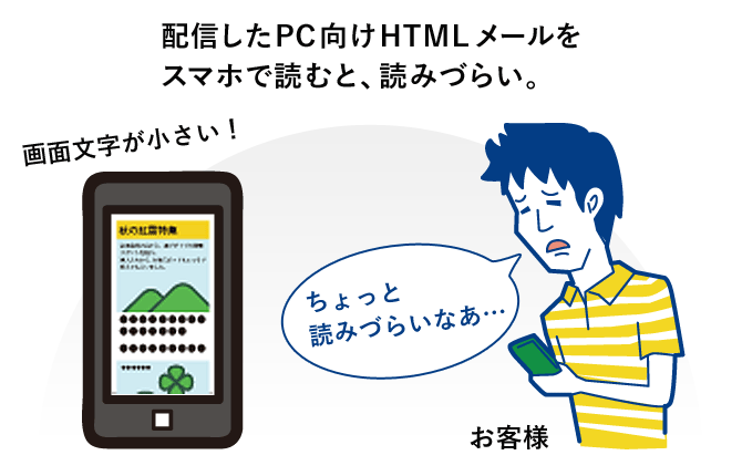 配信したPC向けHTMLメールをスマホで読むと、読みづらい。