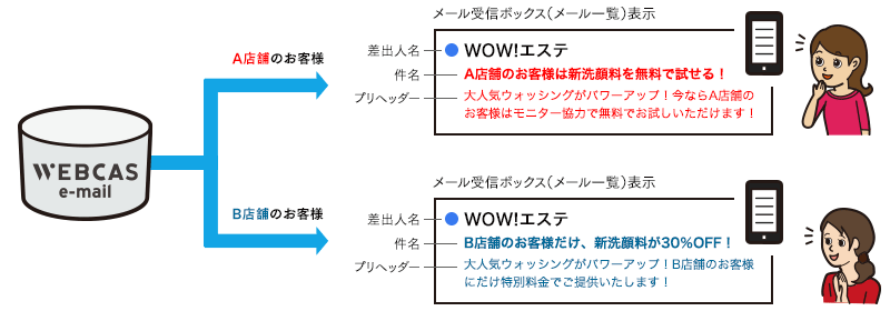 メールの件名（タイトル）に対して配信条件を設定