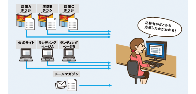 応募者がどこから応募したかがわかる！