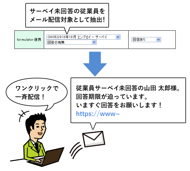 メールで簡単に、オンラインサーベイ回答の催促が行える