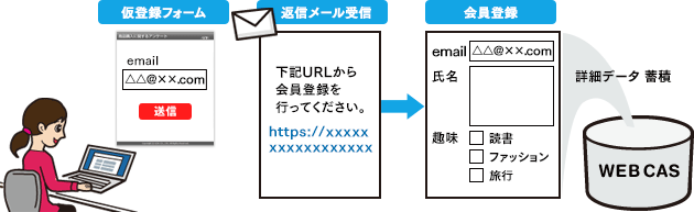 メルマガ会員登録（PC）