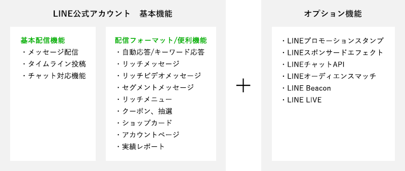 LINE公式アカウントの機能