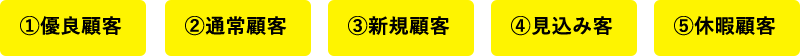 ①優良顧客 ②通常顧客 ③新規顧客 ④見込み客 ⑤休眠顧客