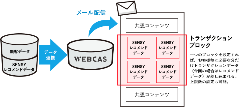 TSI様レコメンドメール_PC