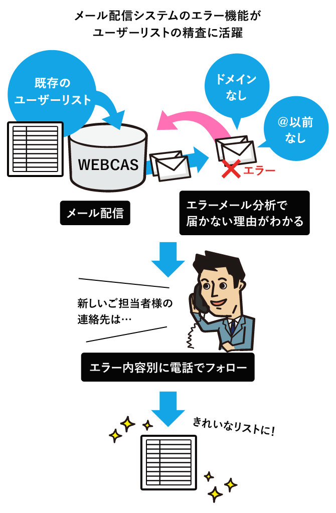 アプレッソ様が実際にWEBCASで作成されたWebアンケート