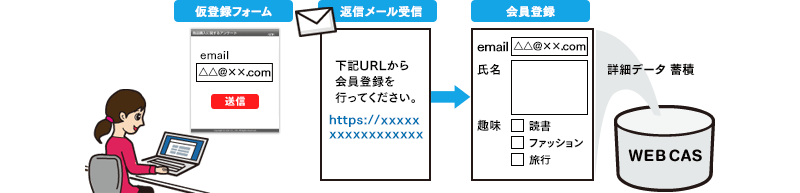 空メール登録