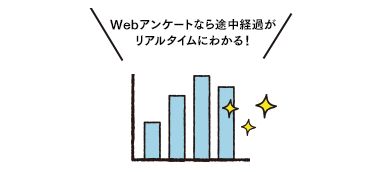 Webアンケートなら途中経過がリアルタイムにわかる！