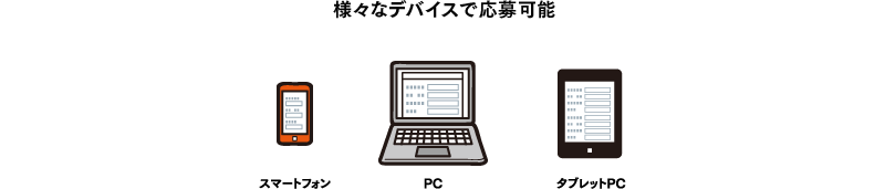 様々なデバイスで応募可能(携帯電話・スマートフォン・PC・タブレットPC)