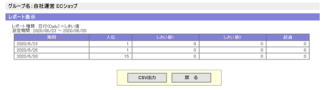 返信所要時間集計_sp2