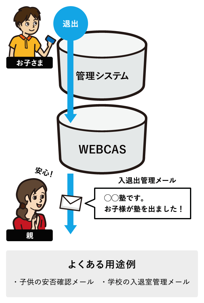 ICカードシステムと連携したメール配信