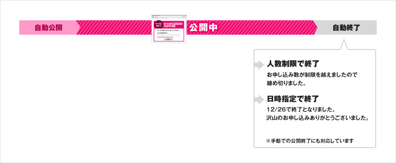 アンケート回答制限設定（件数・時間による締め切り）