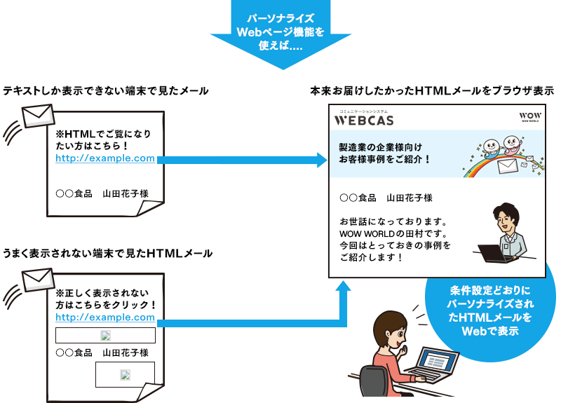 パーソナルWebページの利用イメージ