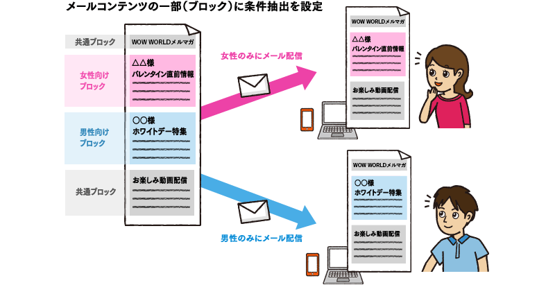 メールコンテンツの一部（ブロック）に条件抽出を設定