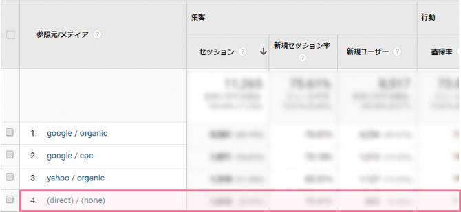 Google Analytics