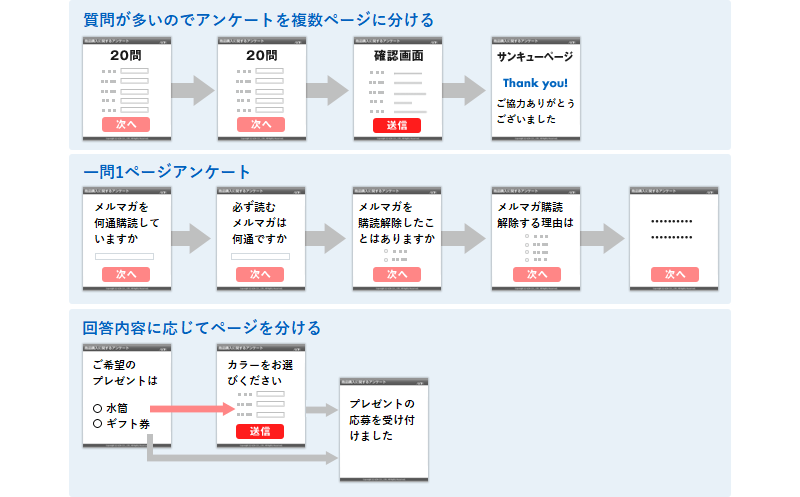 複数ページにまたがるWebアンケート