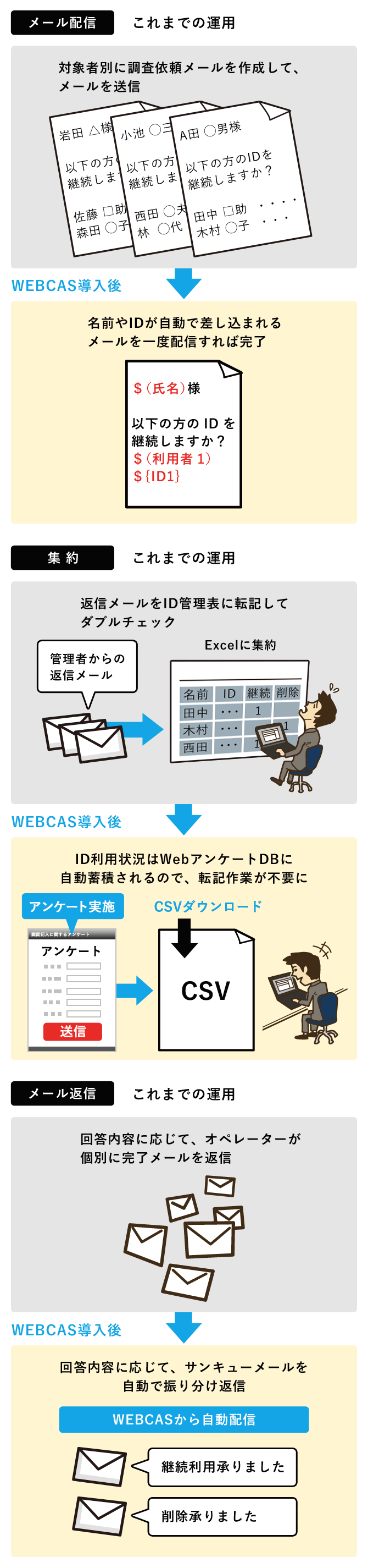 改善されたイメージ