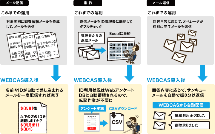 改善されたイメージ