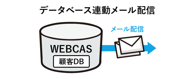 データベース連動メール配信を実現「スタンダードプラン」