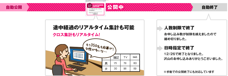 自動スケジュール設定＆リアルタイム集計