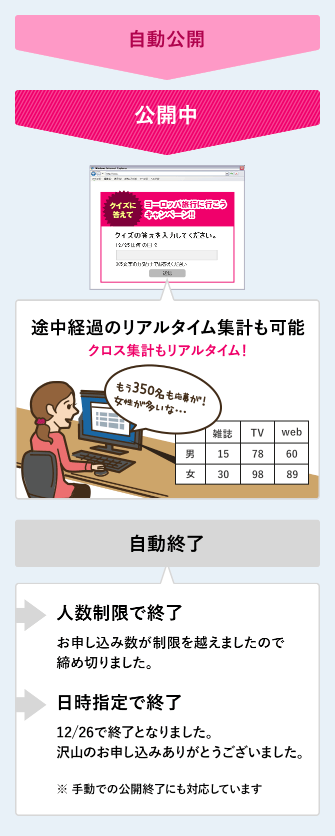 イベント受付フォームは、公開・終了が自動で設定できます