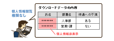 Webアンケートなら途中経過がリアルタイムにわかる！