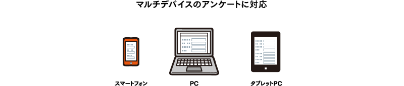 マルチデバイスのアンケートに対応(携帯電話・スマートフォン・PC・タブレットPC)