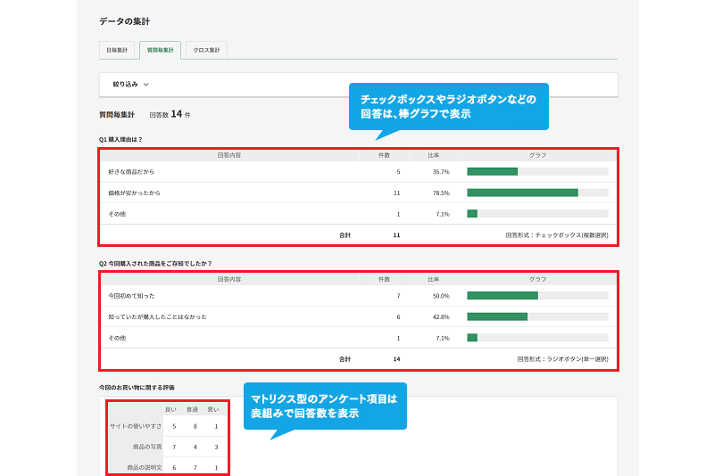 集計結果グラフ