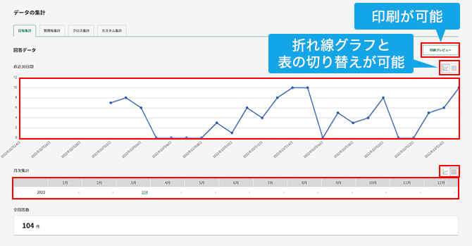 月別・日別単位回答数表示