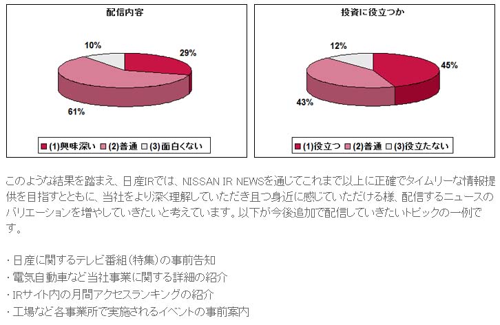 アンケート結果をWEBサイトに公開