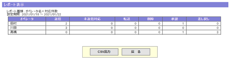 担当者集計_pc