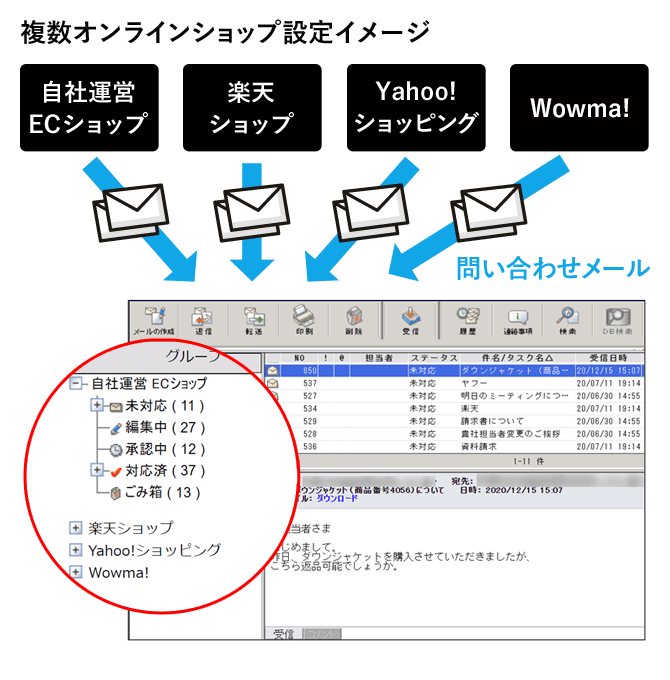 ネットショップでの導入Q＆A SP