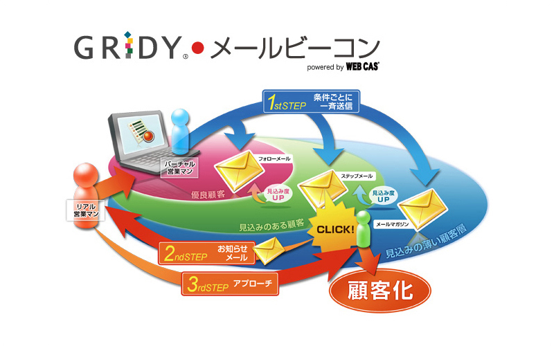 GRIDYメールビーコン powered by WEB CAS イメージ