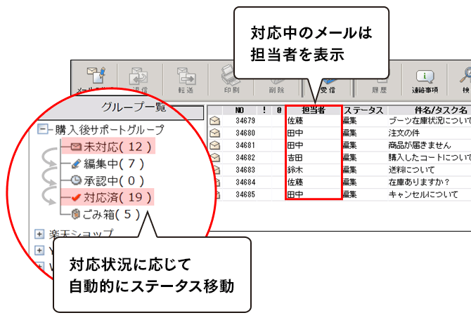 対応漏れ防止対応ステータス自動管理(SP)