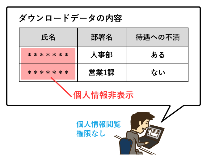 社内アンケートの実施に最適なシステムをご紹介