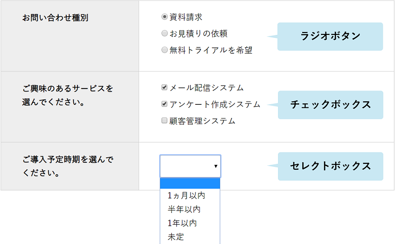 選択肢の例