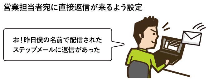 営業担当者宛に直接返信が来るよう設定