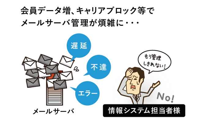 会員データ増、キャリアブロック等でメールサーバ管理が煩雑に・・・