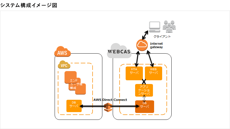 システム構成イメージ図