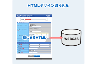 HTMLデザイン取り込み