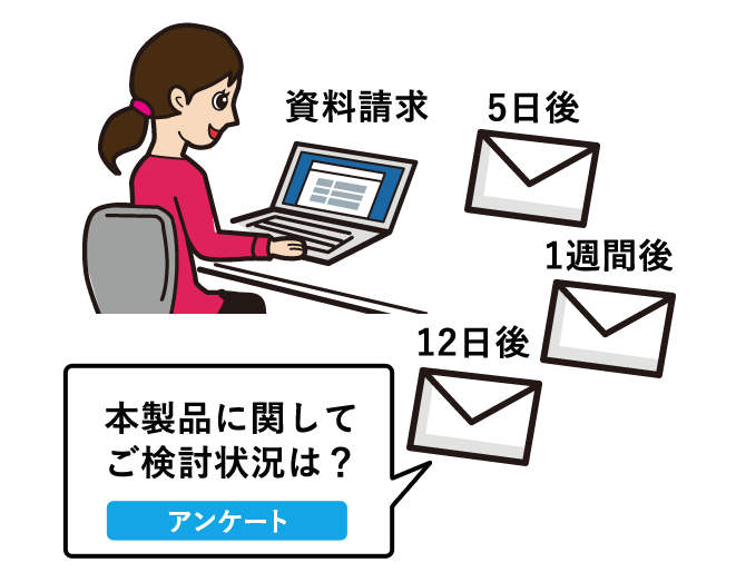 自動フォローアップメール配信