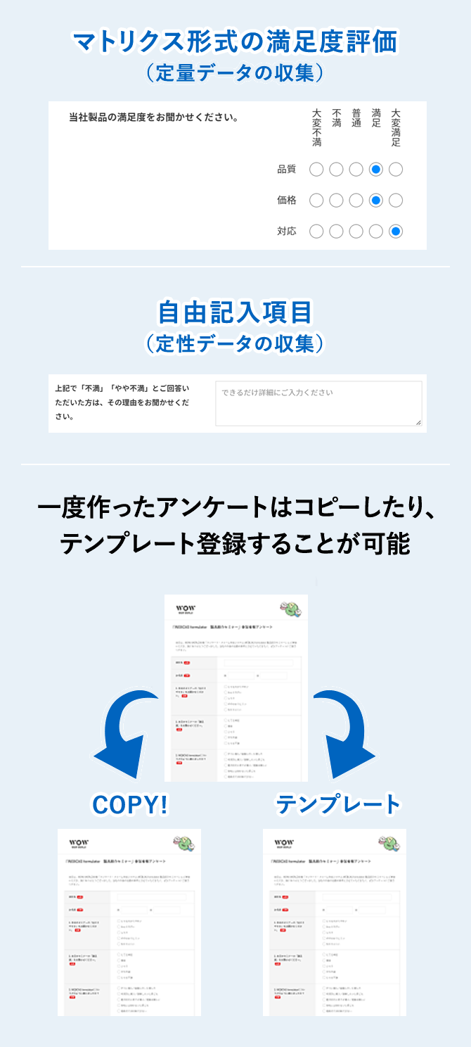 マトリクス形式の満足度評価（定量データの収集）、自由記入項目（定性データの収集）、一度作ったアンケートはコピーしたり、 テンプレート登録することが可能