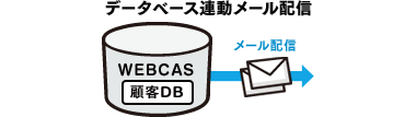 データベース連動メール配信を実現「スタンダードプラン」