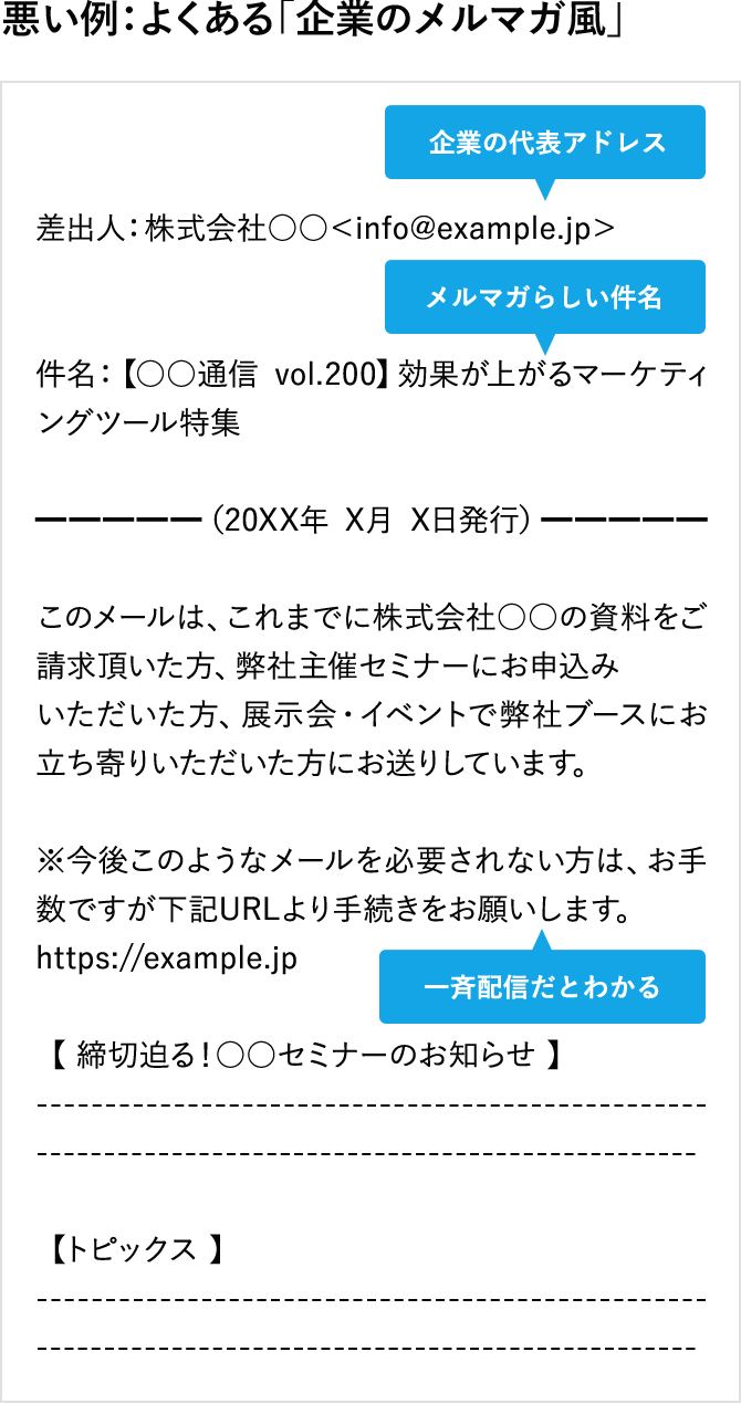 すぐマネできる 展示会フォローメールで成果を上げる方法 メールマーケティングコラム