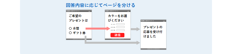 ２）ページ分岐