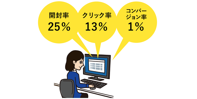 メール配信の効果分析・効果測定